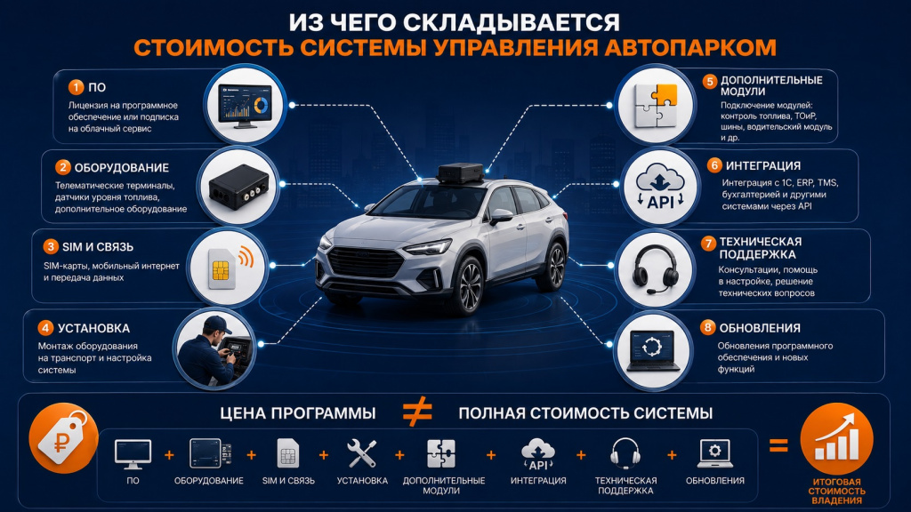 экран мониторинга нескольких автомобилей или диспетчерский центр