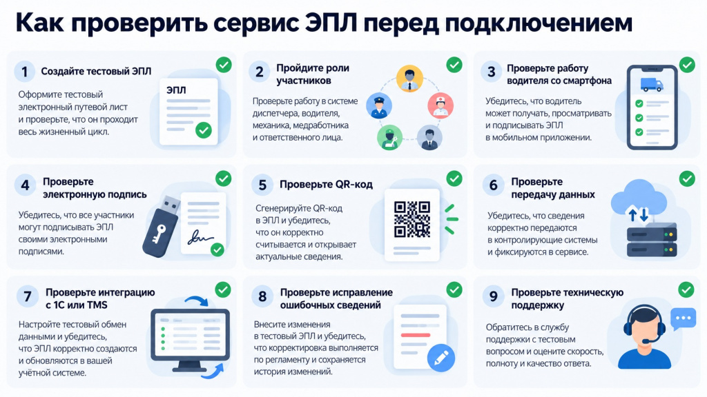 Проверка сервиса ЭПЛ перед подключением.jpg