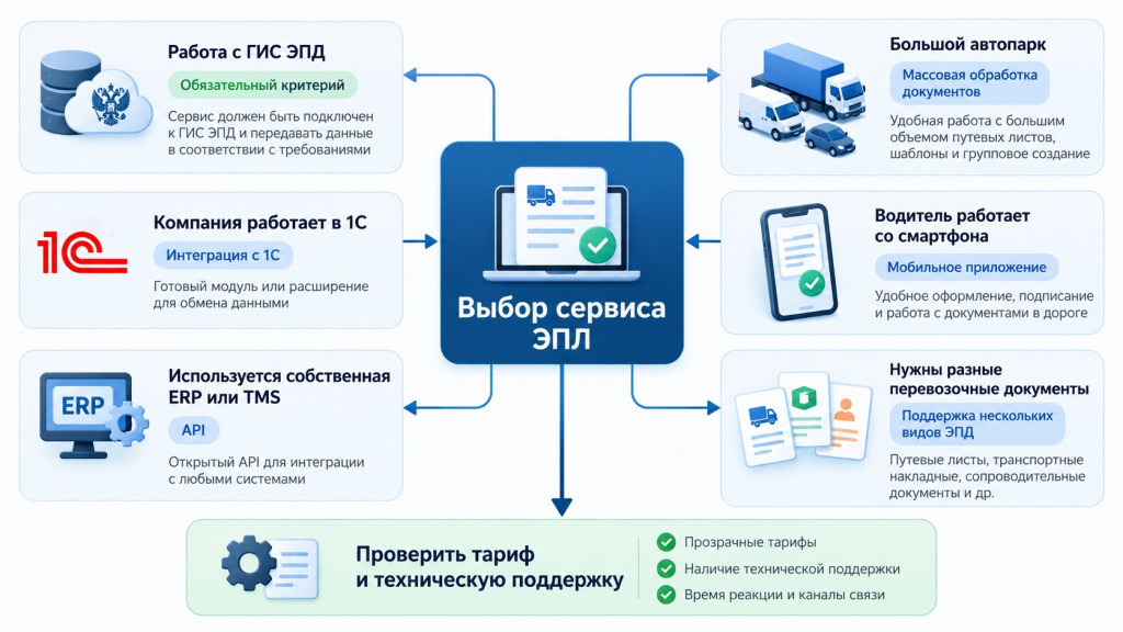 Выбор сервиса ЭПЛ_ ключевые критерии.jpg